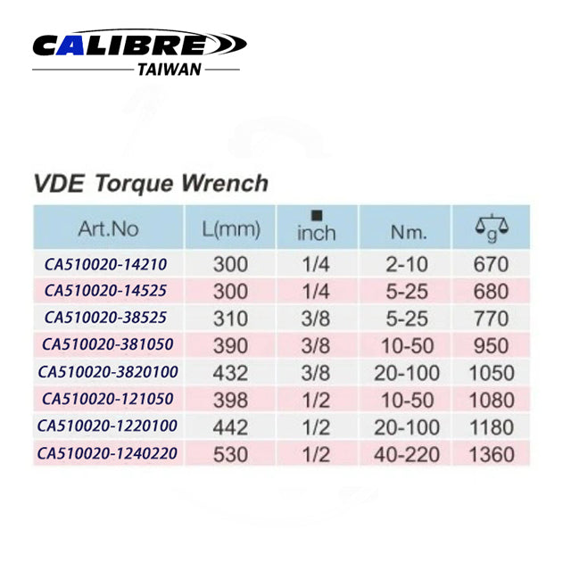 Torque Wrench