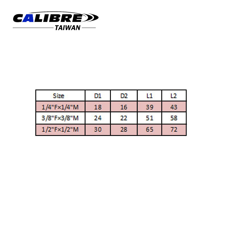 Impact Universal Joint