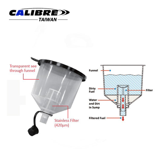 Water / Fuel Separation Funnel