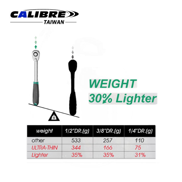 72T Slim Ratchet Handle
