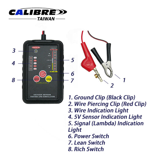 Lambda Tester and Simulator