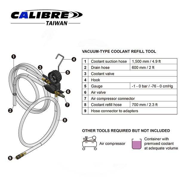 CAK0137-4_Coolant Refill Kit-2