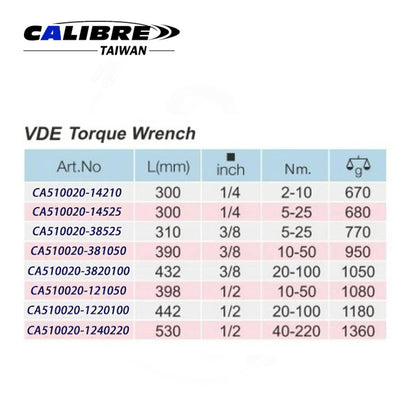 Torque Wrench