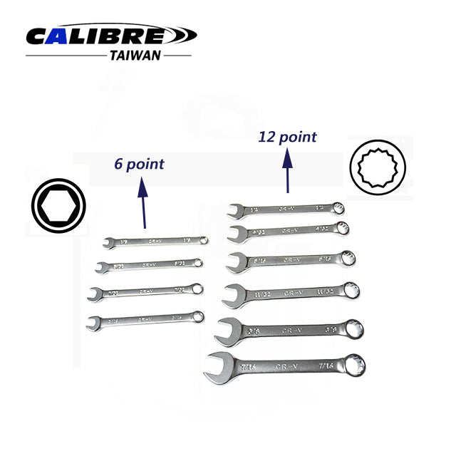 Combination Wrench Set