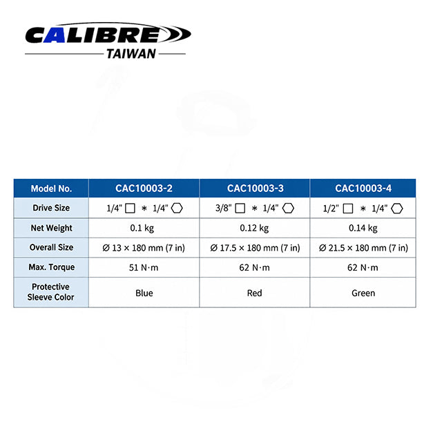 socket adapters