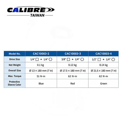 socket adapters