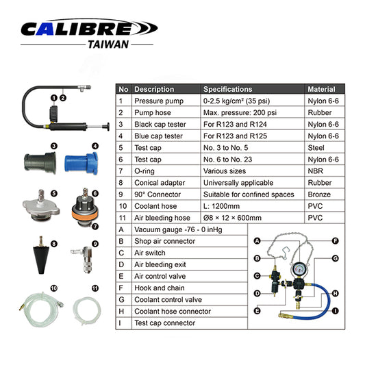 31pc Cooling System Leakage Tester and Vacuum-Type Coolant Refilling Kit