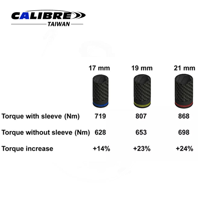 Carbon Fiber Twist Socket